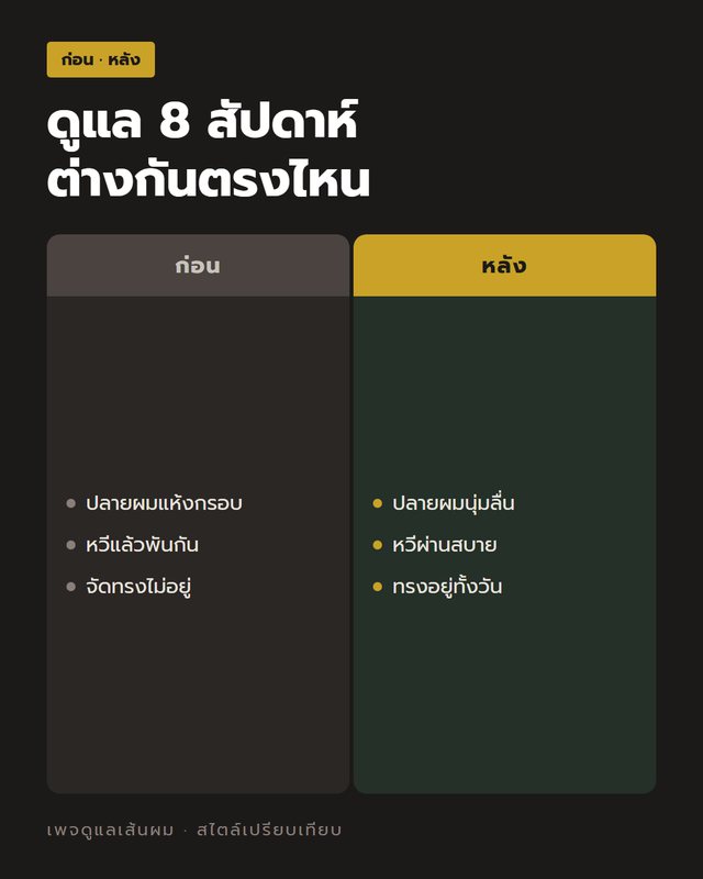 ตัวอย่างงานออกแบบสไตล์ก่อนหลัง เพจดูแลเส้นผม